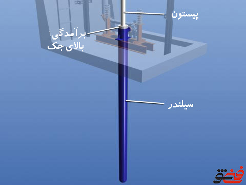 آسانسور-هیدرولیک-hydraulic-elevator-jack-جک-هیدرولیک2