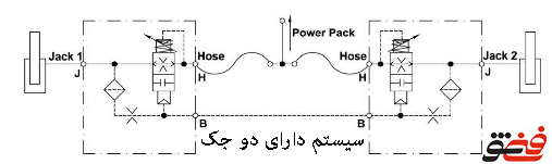 طرزکار-راپچر-ولو-آسانسورهیدرولیک