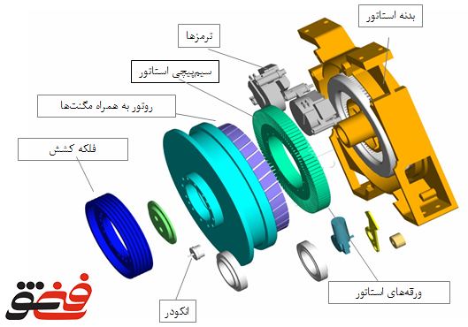 ساختار-موتور-گیرلس-دیسکی