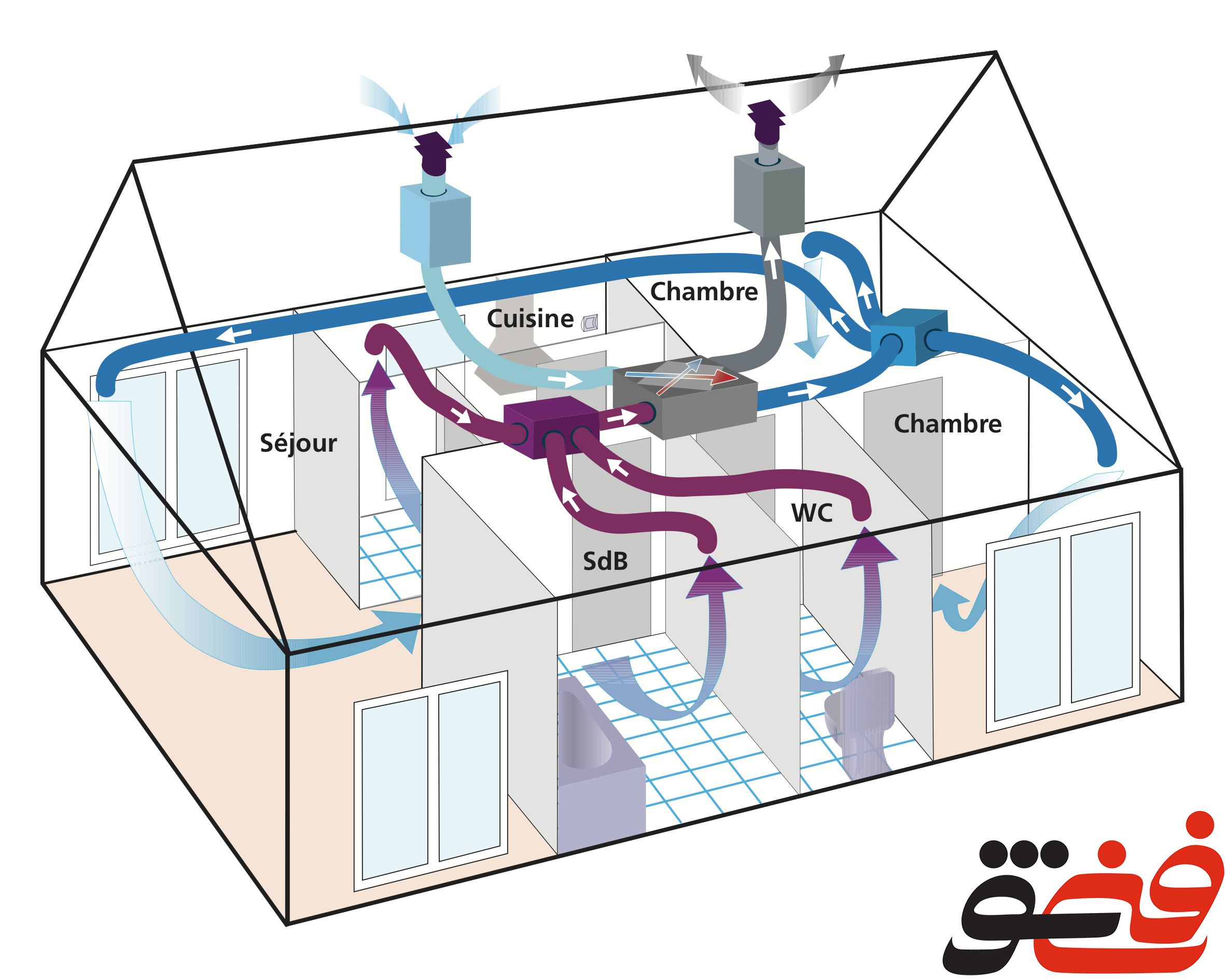 تعادل-حرارتی-برای-نصب-اسپیلت-دمای-مناسب-خانه-دمای-مناسب-اسپیلت