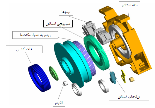 ساختار موتور گیرلس